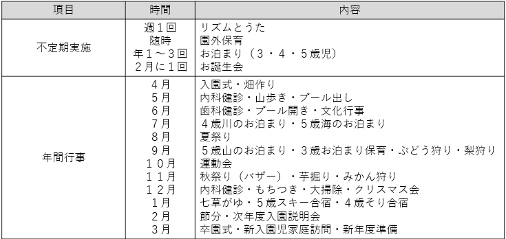 年間行事の表です